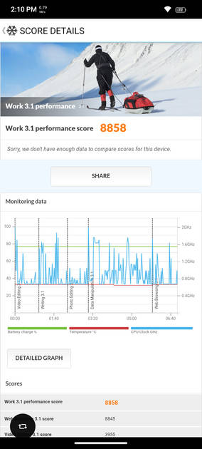 PC Mark Performance