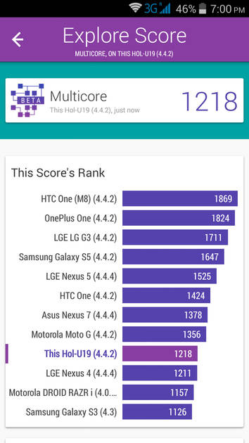 Benchmarks