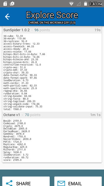 Benchmarks