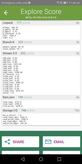 Benchmarks