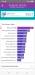 Benchmarks
