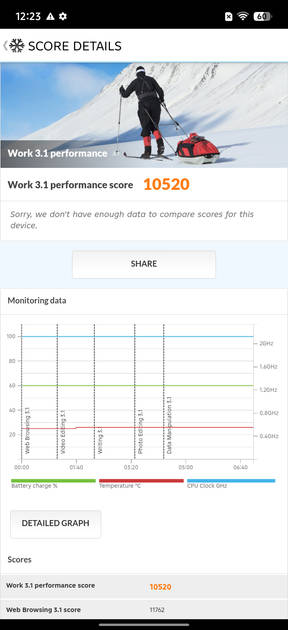PC Mark Performance