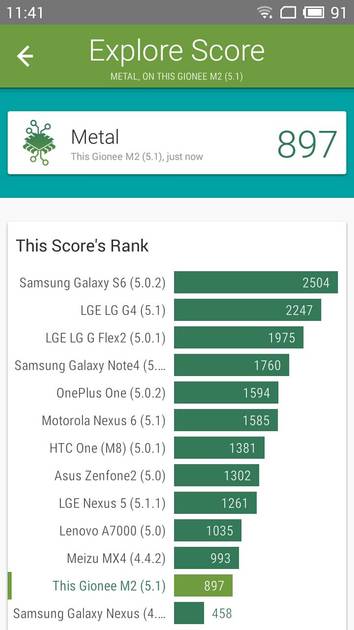 Benchmarks