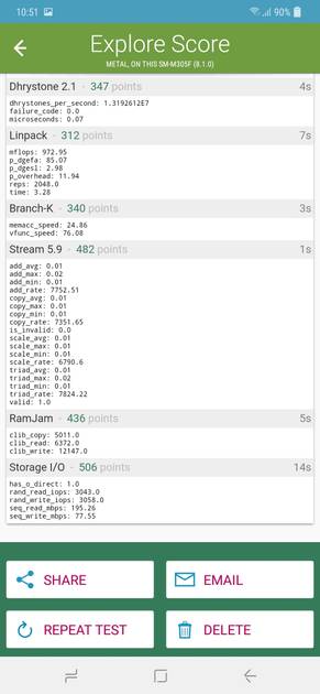benchmarks