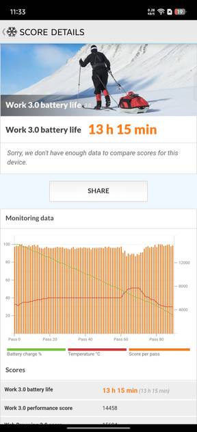 benchmarks
