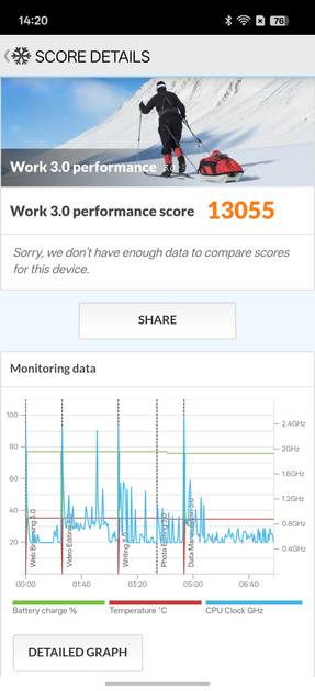 Benchmarks
