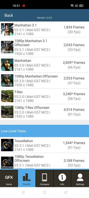Benchmarks