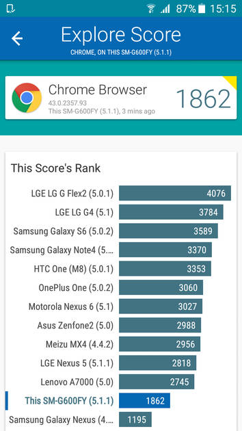 Benchmarks