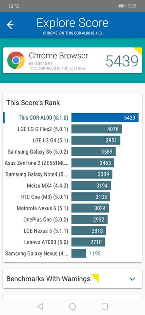 Benchmarks