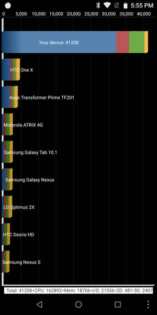 Benchmarks