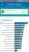 Benchmarks