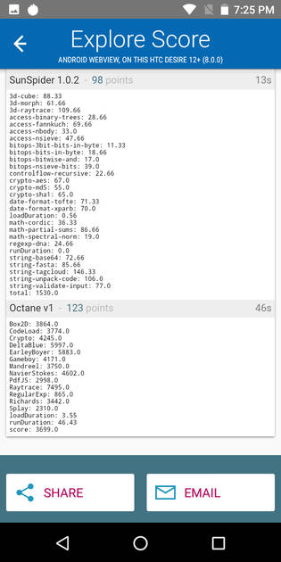 Benchmarks