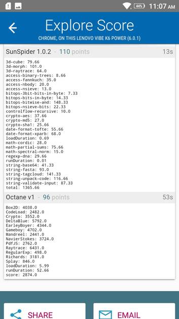 Benchmarks