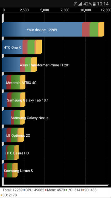 Benchmarks