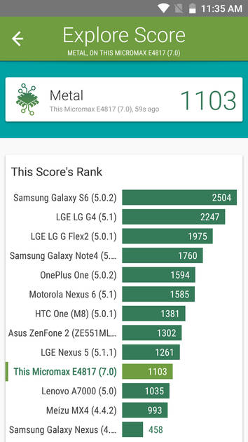 Benchmarks