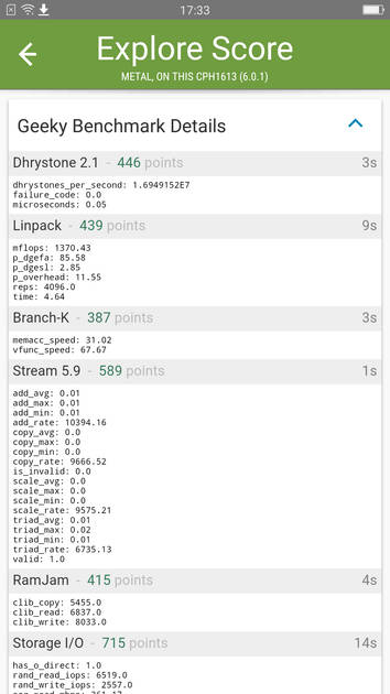 Benchmarks