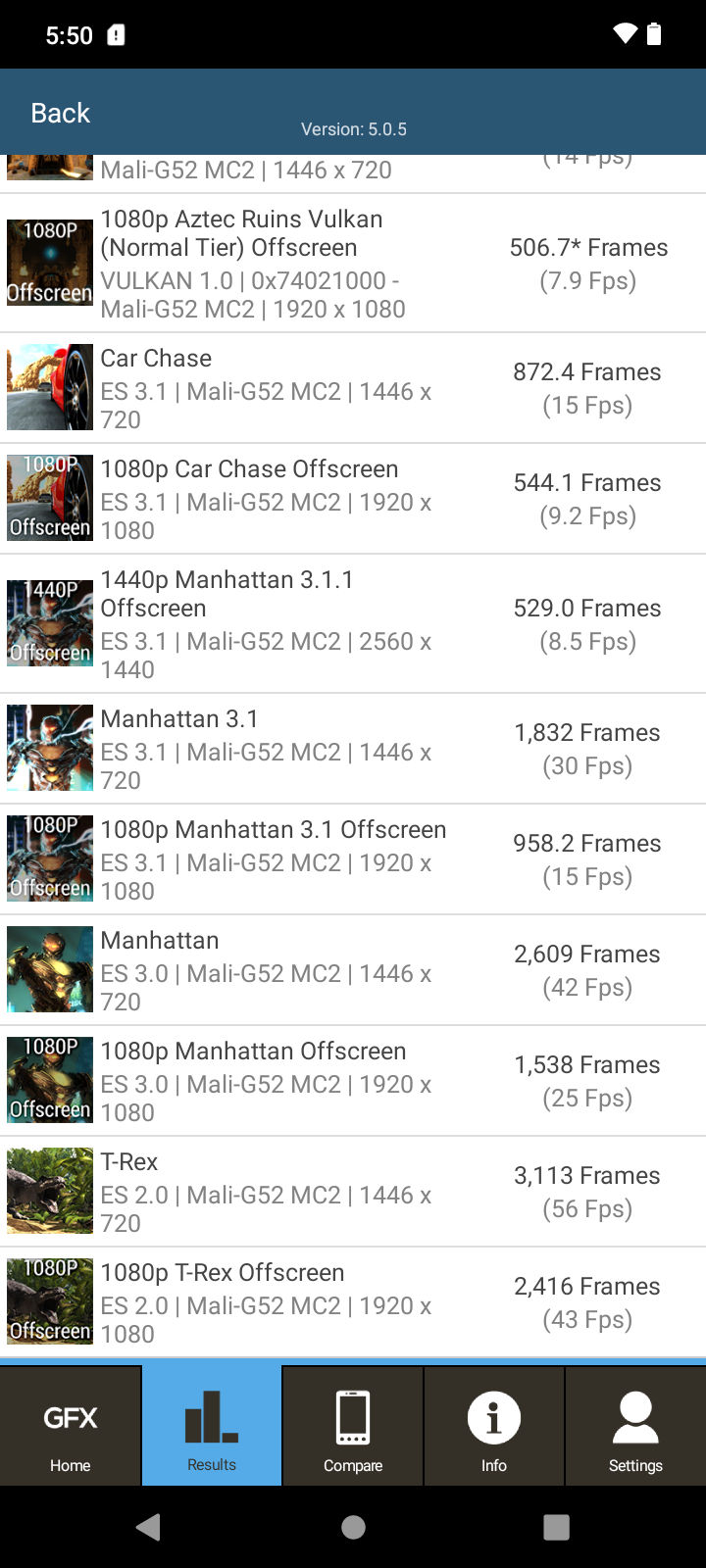 Benchmarks