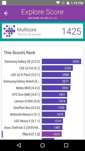 Benchmarks