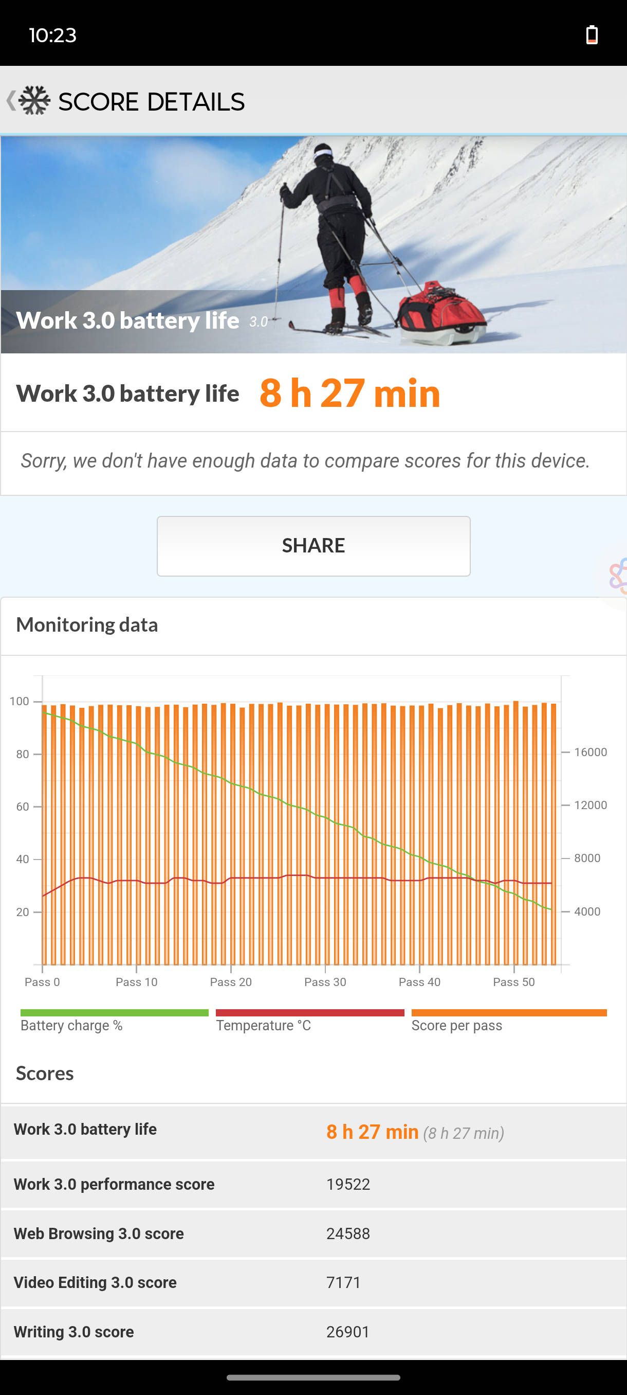 Motorola