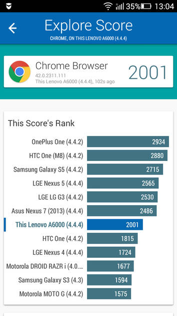 Benchmarks