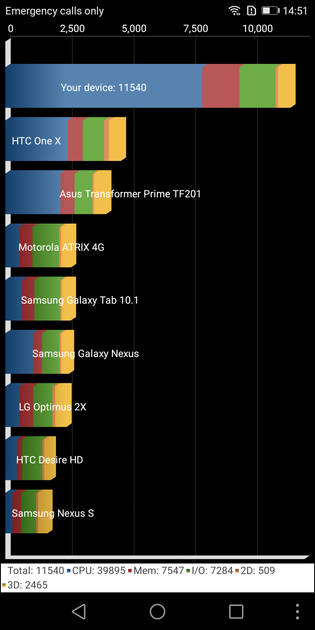 Benchmarks