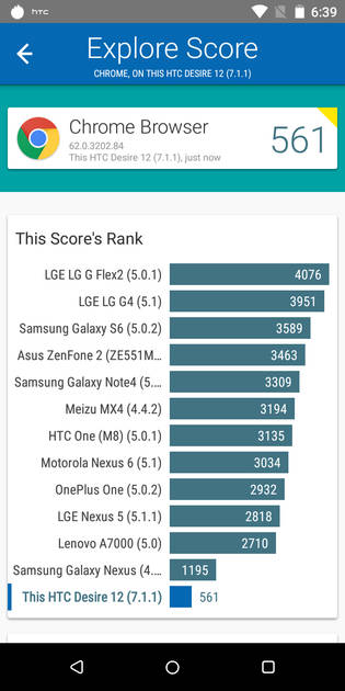 benchmarks