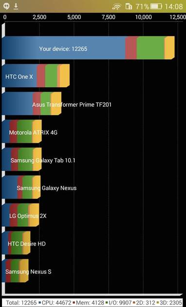 Benchmarks