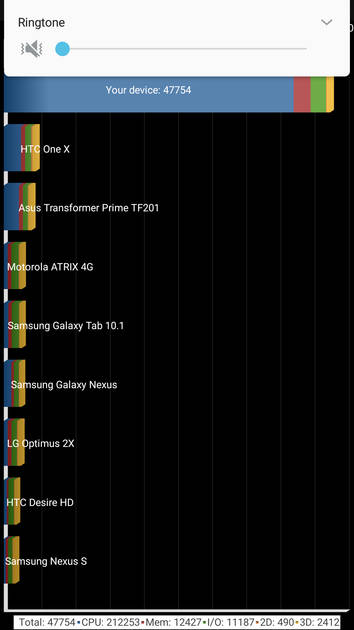 Benchmarks