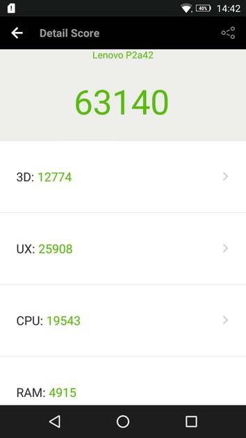benchmarks