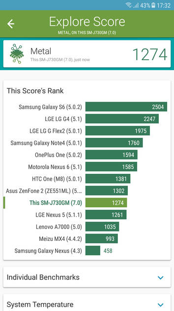 Benchmarks