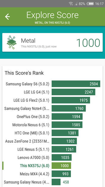 Benchmarks