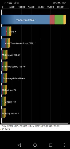 Benchmarks