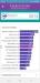 Benchmarks