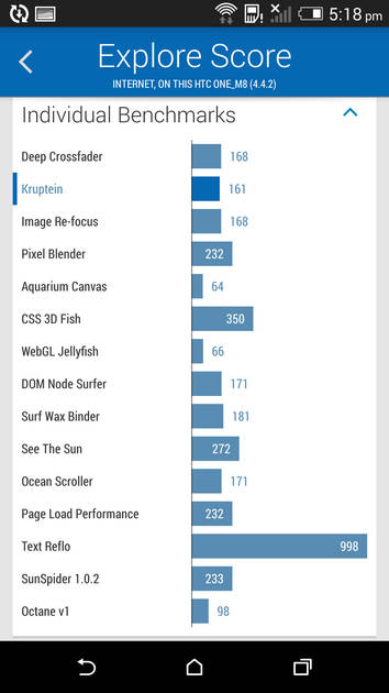 Benchmarks