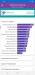 Benchmarks