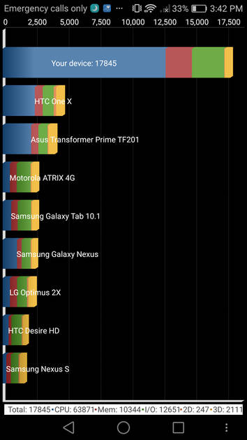 Benchmarks
