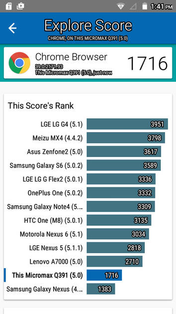 Benchmarks