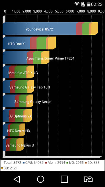 Benchmarks