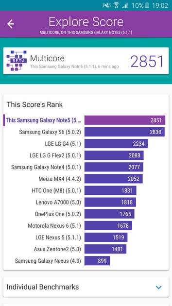 Benchmarks