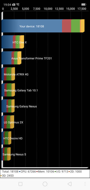 benchmarks