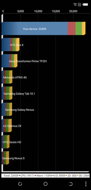 Benchmarks