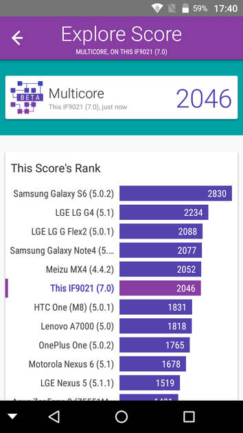 Benchmarks