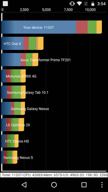 Benchmarks