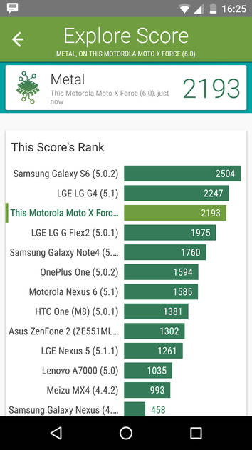 Benchmarks