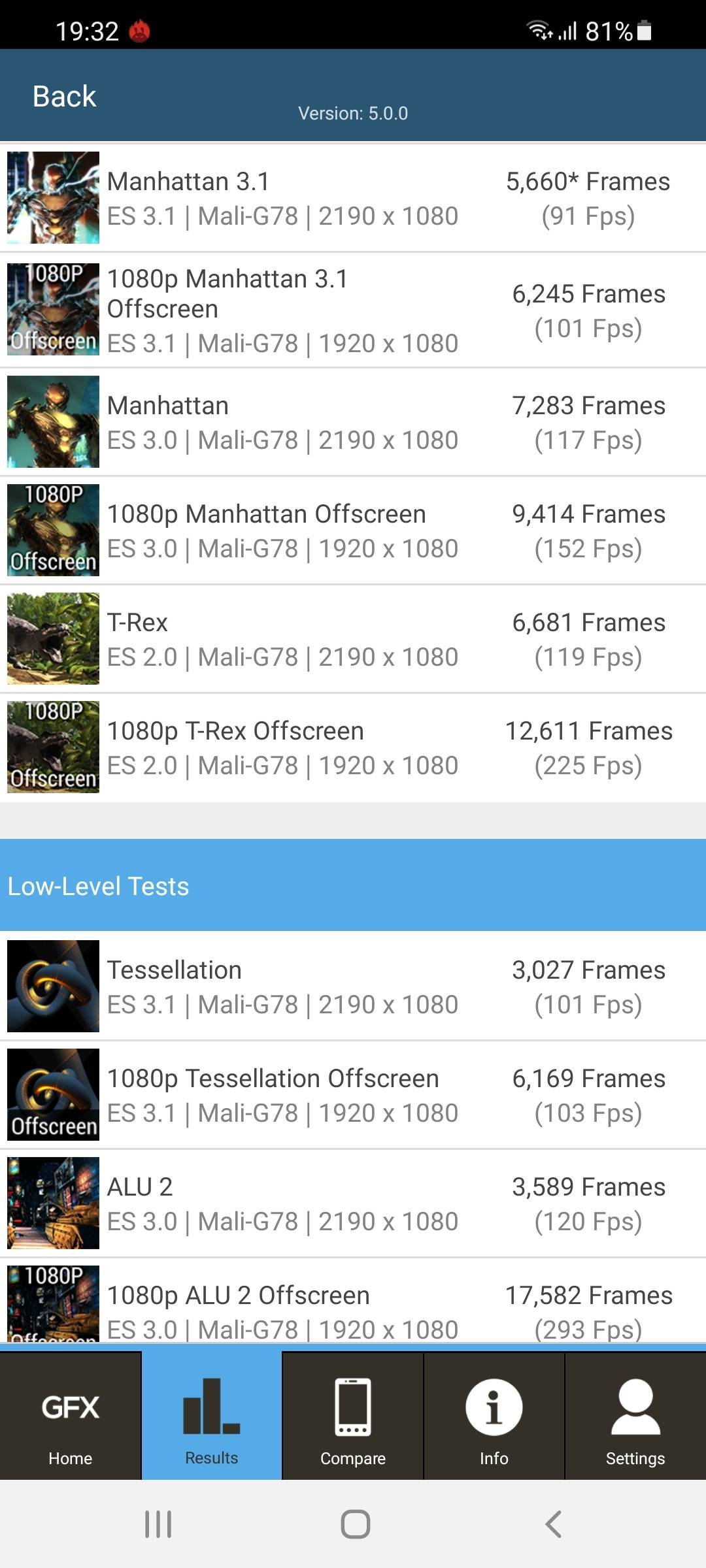Benchmarks