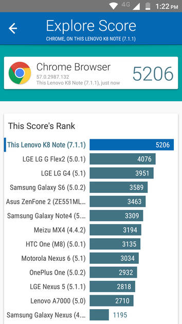 benchmarks