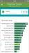 Benchmarks