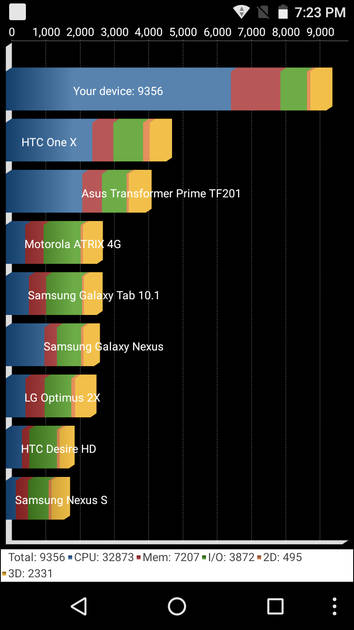 Benchmarks