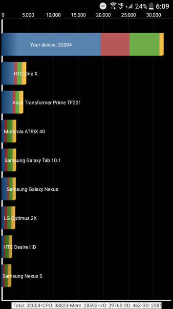 benchmarks