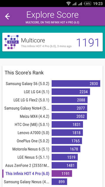 Benchmarks
